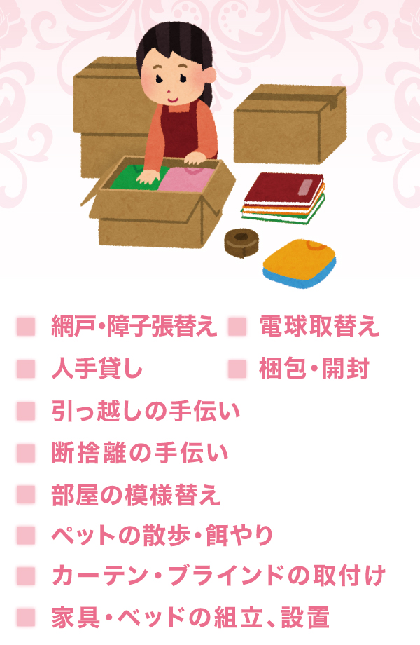 作業内容 作業内容