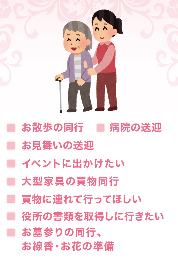 作業内容 作業内容