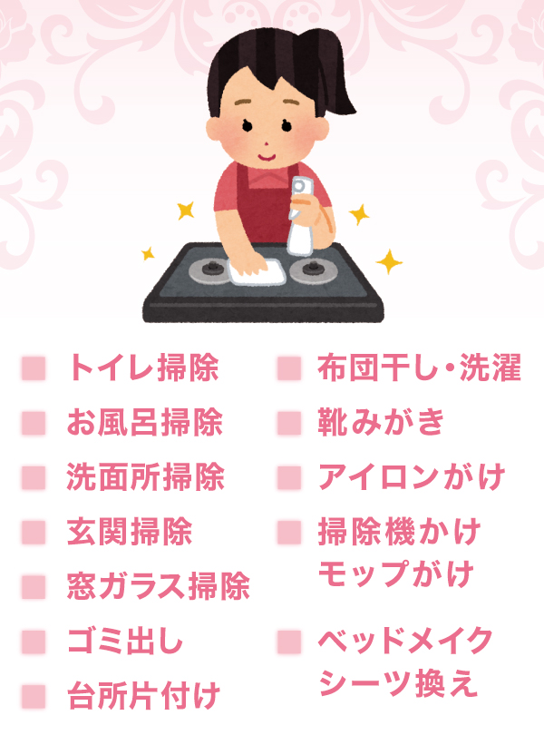 作業内容 作業内容
